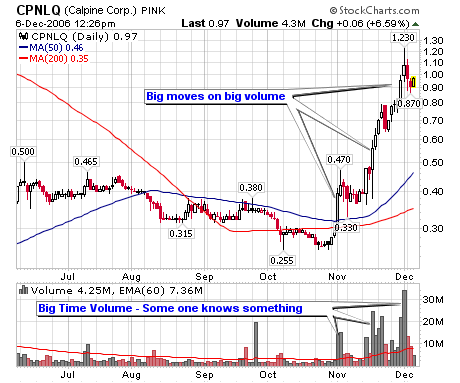 CPNLQ Daily