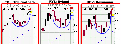 012907_hov_ryl_tol.PNG