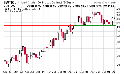 040207_crude_monthly.png