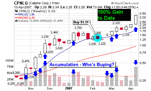 041407_cpnlq_weekly.png