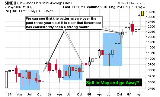 050707_sell_may.png