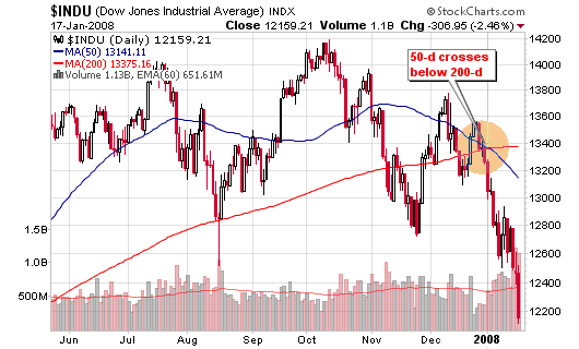 011708_dow_daily.png