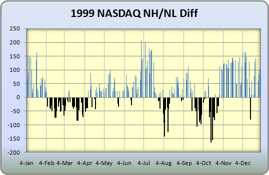 051009_1999_nas_nhnl