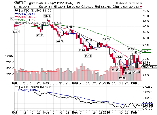 2016_02-06_WTIC-daily