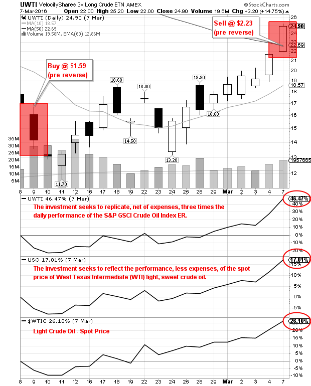 2016_03-17_WTIC-Trade