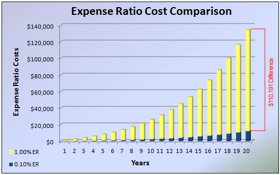 2016_04-03_Expense-Ratio-Chart-Diff