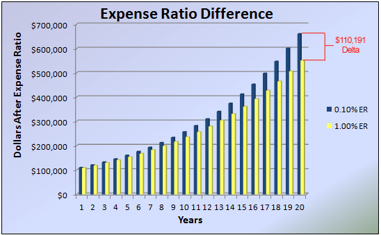 2016_04-03_Expense-Ratio-Chart